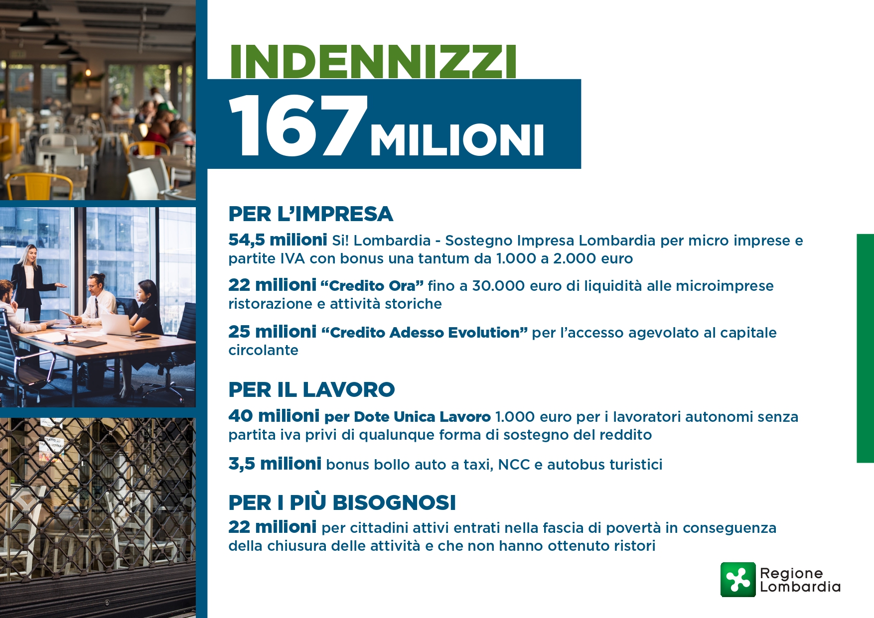 Regione Lombardia. 167 milioni di euro per imprese e lavoratori