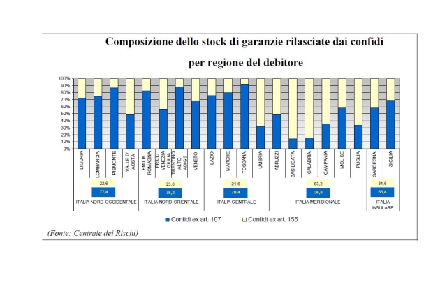 Emendamento alla Legge di Stabilità - art. 1, comma 33